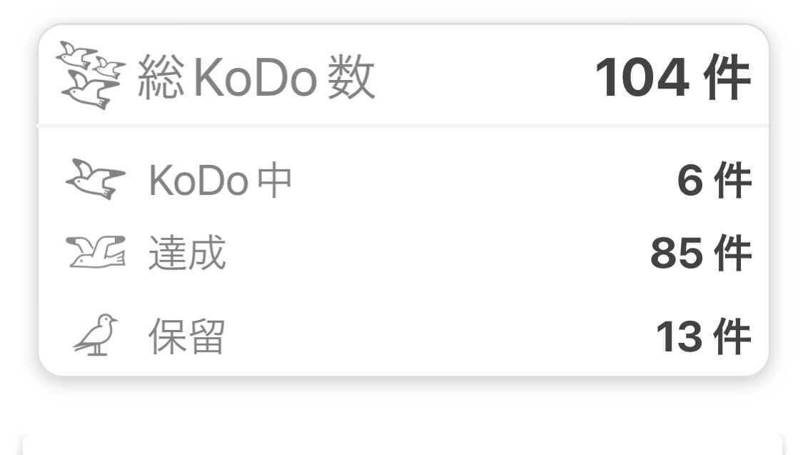 kodo-100