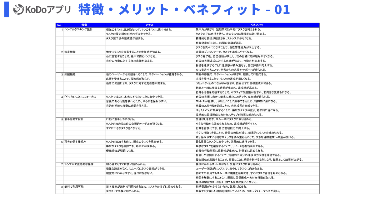 organize-features-sheet-01