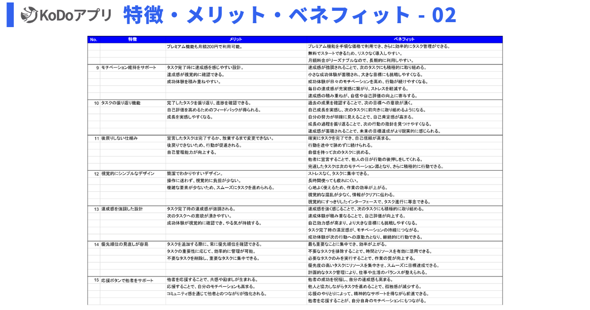 organize-features-sheet-02